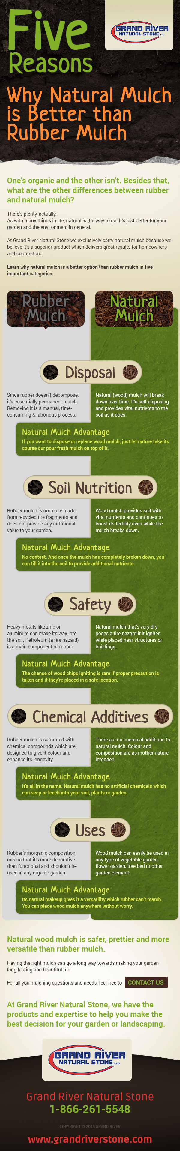 Natural mulch vs. Rubber Mulch infographic