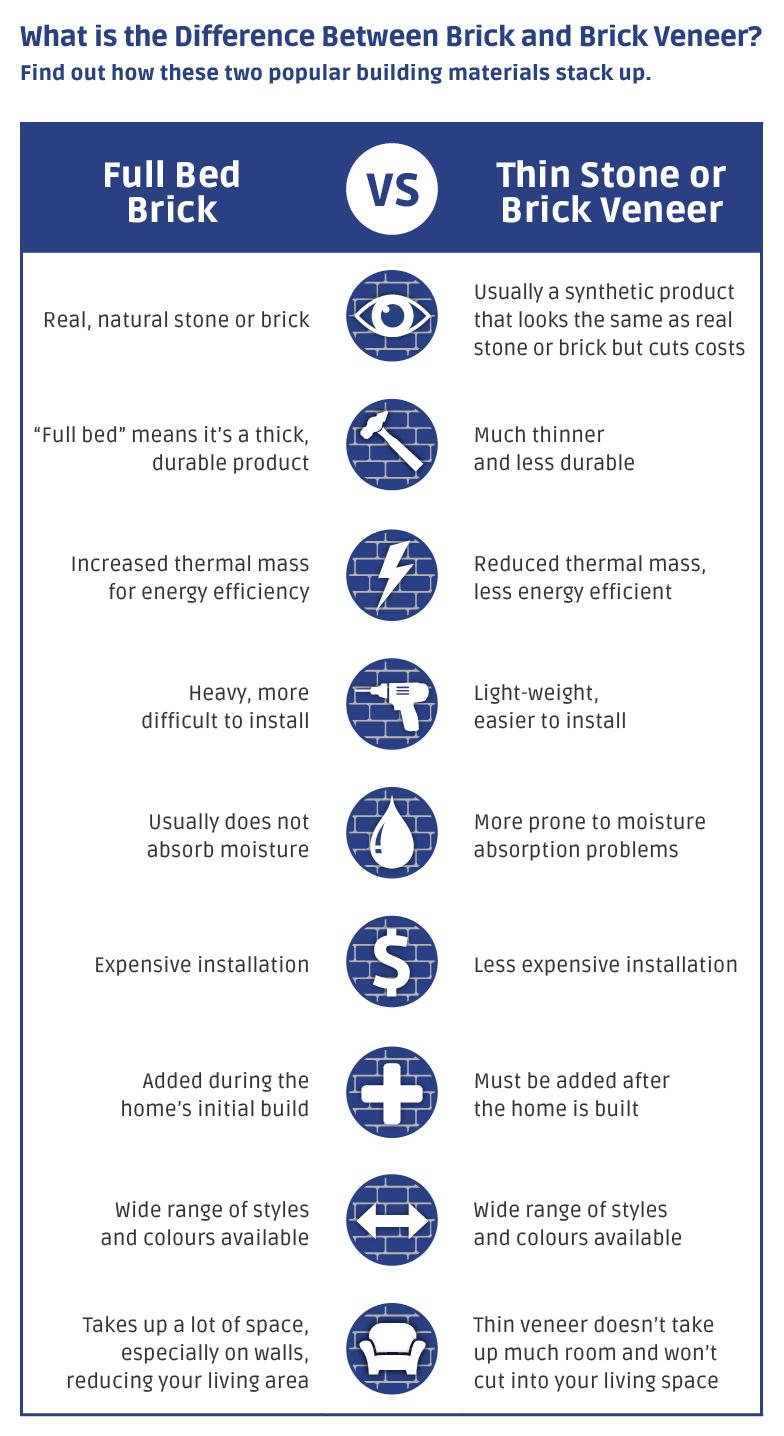 Difference Between Brick and Brick Veneer