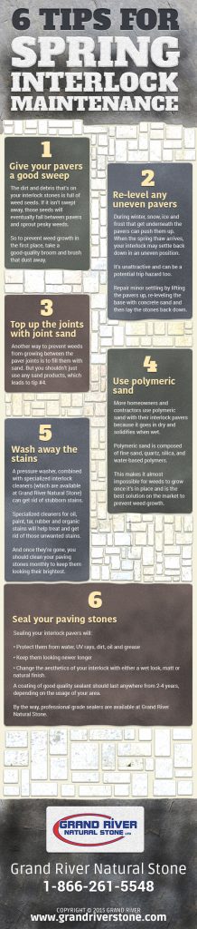 Spring interlock maintenance infographic